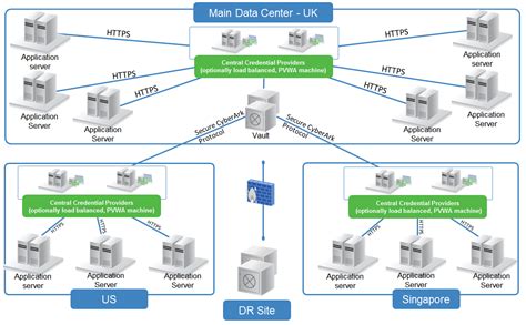 system credential providers